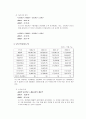 포스코 기업분석 16페이지