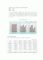 포스코 기업분석 21페이지