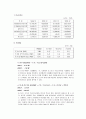 포스코 기업분석 22페이지