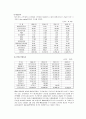 포스코 기업분석 23페이지