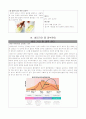 피부관리 피부타입별 피부관리 생리기간 피부관리 건성 중성 복합성 지성 피부관리 천연 팩 17페이지