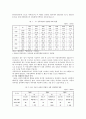 [성폭력] 아동성폭력에 대한 대책방안 14페이지