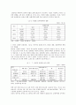 [성폭력] 아동성폭력에 대한 대책방안 16페이지