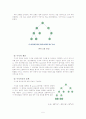 수식 트리 (ParseTree)의 계산 및 트리 구조 표현 5페이지