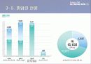 대한항공 기업분석 및 경영실적 ppt자료 20페이지