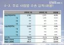 대한항공 기업분석 및 경영실적 ppt자료 27페이지