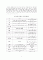 색과 지각 9페이지