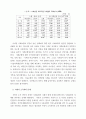 한국의 4대사회보험 현황과 과제[국민연금,건강보험,산재보험,고용보험] 8페이지