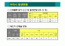 신종인플루엔자 심각단계에 따른 예방교육 7페이지