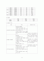 아동간호/  ITP대상자 사례연구 (Case Study) 6페이지