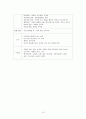 아동간호/  ITP대상자 사례연구 (Case Study) 15페이지