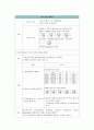 아동간호/  ITP대상자 사례연구 (Case Study) 17페이지