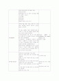 (A+) 뇌경색 케이스 스터디 4페이지