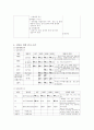 (A+) 뇌경색 케이스 스터디 7페이지