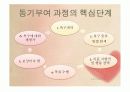 동기부여 이론의 기초 5페이지