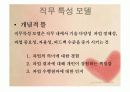 동기부여 이론의 기초 12페이지