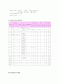 [모성간호]유도분만(NSVD) case study 10페이지