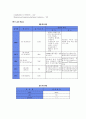 [모성간호]유도분만(NSVD) case study 12페이지