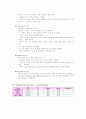 [모성간호]유도분만(NSVD) case study 17페이지