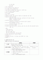 (A+) 대퇴 골절 케이스 스터디 4페이지