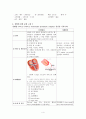 PVC 심실성 기외수축 케이스 스터디 4페이지