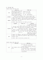 PVC 심실성 기외수축 케이스 스터디 8페이지
