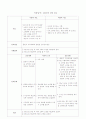 긴박성요실금 폐 감염 고체온 간호진단  2페이지