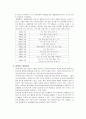 [논문] 뇌사와 장기이식 [의약학]  8페이지