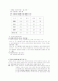 [논문] 뇌사와 장기이식 [의약학]  18페이지
