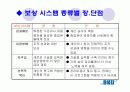 목표설정과 보상을 통한 동기부여 22페이지