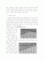 우리나라 비정규직 현황과 대책 4페이지