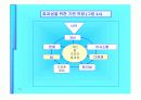 조직행동론과 기초 역량들 3페이지