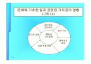 조직행동론과 기초 역량들 17페이지