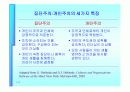 조직행동론과 기초 역량들 18페이지