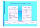 조직행동론과 기초 역량들 27페이지