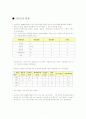 창의적 공학 설계_두가지 음료를 담는 캔 7페이지