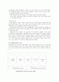 문제중심학습(PBL) 3페이지