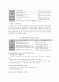 문제중심학습(PBL) 15페이지