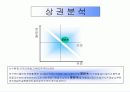 창업마케팅 프로모션 사업계획서 7페이지