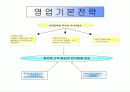 창업마케팅 프로모션 사업계획서 10페이지