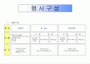 창업마케팅 프로모션 사업계획서 13페이지