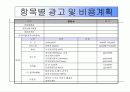 창업마케팅 프로모션 사업계획서 14페이지