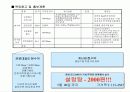 창업마케팅 프로모션 사업계획서 16페이지
