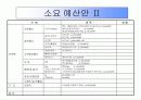 창업마케팅 프로모션 사업계획서 27페이지