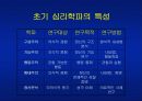 심리학의본질과이해-심리학개론-심리학이론-심리학역사-심리학의 정의-심리학자 20페이지