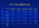 심리학의본질과이해-심리학개론-심리학이론-심리학역사-심리학의 정의-심리학자 33페이지