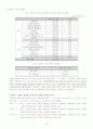 경인운하 2003-2009 경제성 분석 보고서 9페이지