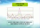 식중독예방과 식품의 안전관리 6페이지