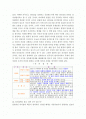 리더쉽유형에 대한 이해와 리더쉽 성공요건 2페이지