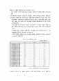 중국산업론 중국의 철강산업 5페이지